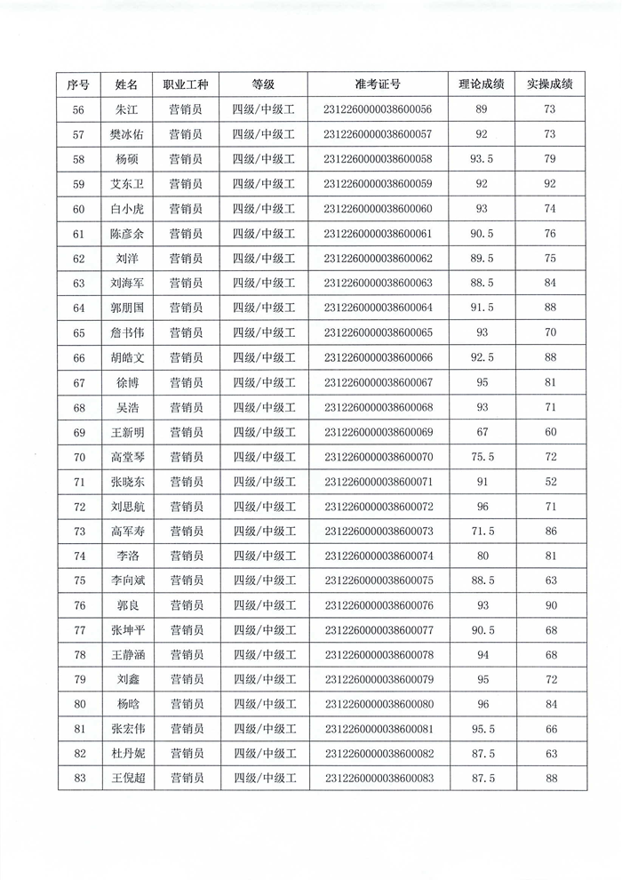 職業(yè)技能等級認定結果公示_03.png